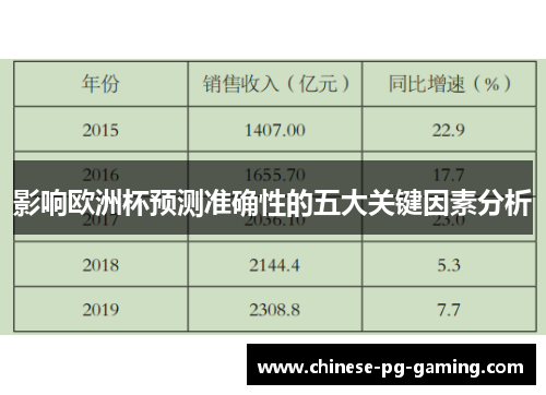 影响欧洲杯预测准确性的五大关键因素分析
