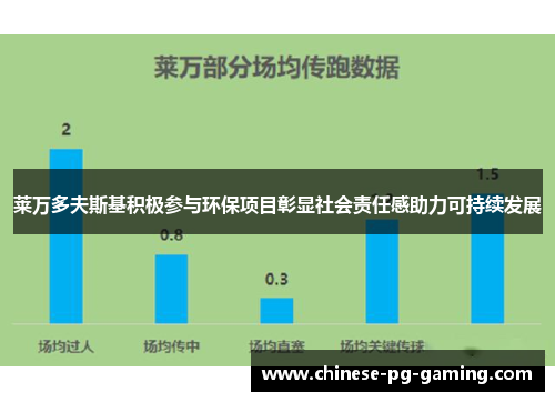 莱万多夫斯基积极参与环保项目彰显社会责任感助力可持续发展