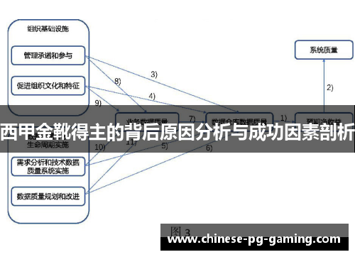 西甲金靴得主的背后原因分析与成功因素剖析