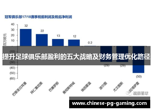 提升足球俱乐部盈利的五大战略及财务管理优化路径