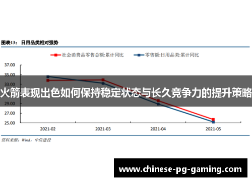 火箭表现出色如何保持稳定状态与长久竞争力的提升策略