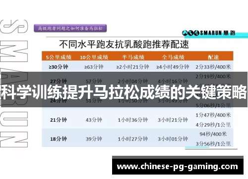 科学训练提升马拉松成绩的关键策略