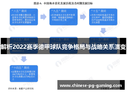 解析2022赛季德甲球队竞争格局与战略关系演变