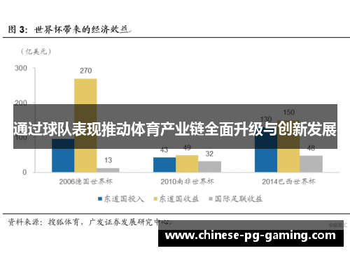 通过球队表现推动体育产业链全面升级与创新发展